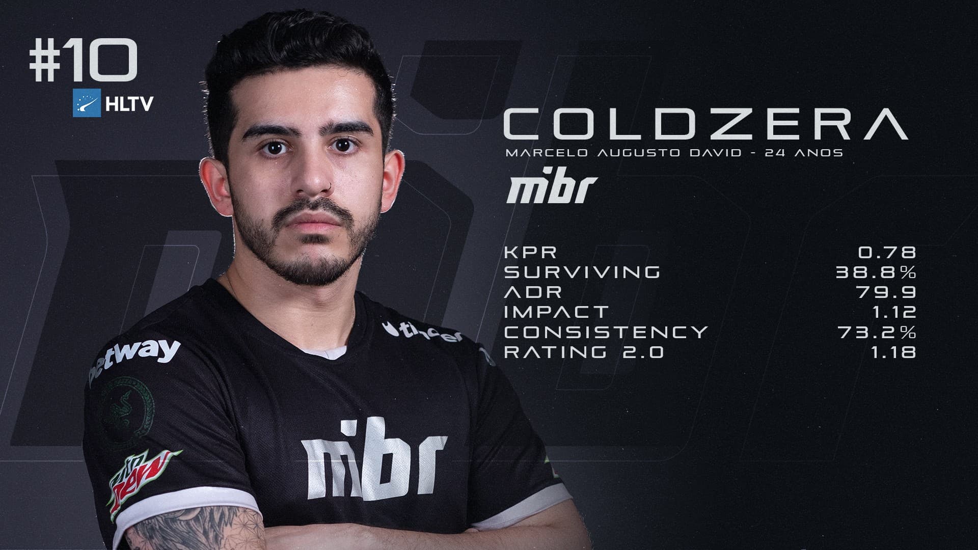 #8 Marcelo "coldzera" David image